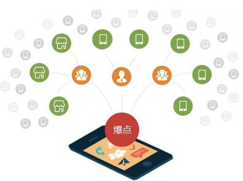 麻章为什么越来越多的企业通过软文营销来引流